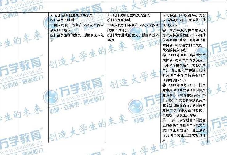 2012考研政治大纲对比分析：近现代史纲要1