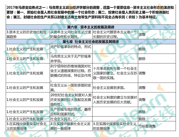 2017考研政治大纲变化知识点对比表：马原(独家)