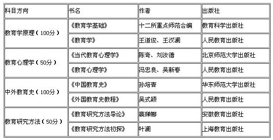 2018考研：统考专业课之教育学都考什么？