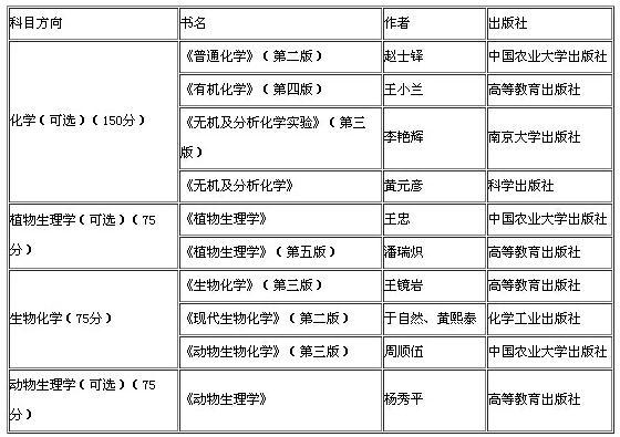 2018考研：农学考试科目是什么