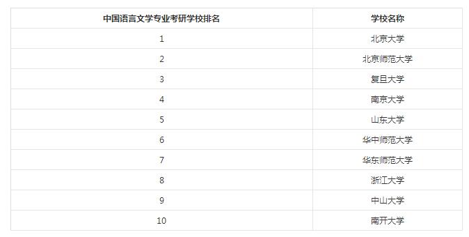 2018考研：中文类基础学科专业的就业前景怎么样