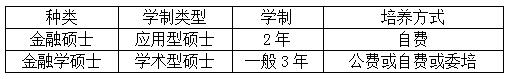 2018考研：金融硕士与金融学硕士是一回事儿吗