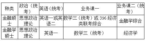 2018考研：金融硕士与金融学硕士是一回事儿吗