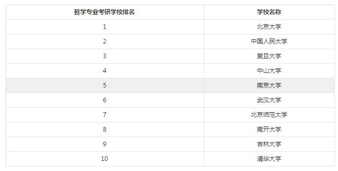 2018考研：哲学基础学科专业就业情况怎么样