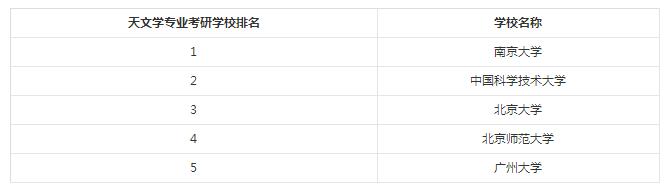 2018考研：天文学基础学科专业的就业情况好吗