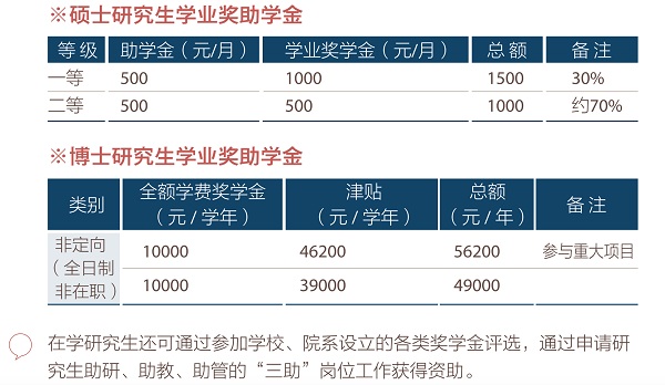 重磅：上海交大2018年将取消博士统考，读博每年至少可拿4.9万奖学金！